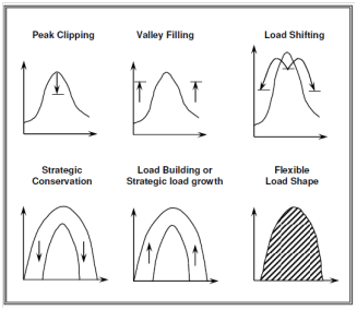 2241_Peak Clipping means the reduction of the system peak loads at exact periods.png